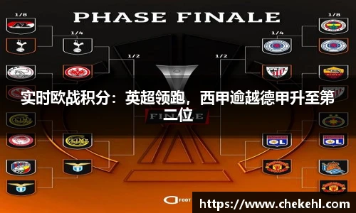 实时欧战积分：英超领跑，西甲逾越德甲升至第二位